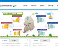 원스톱 지하수 개발도우미
