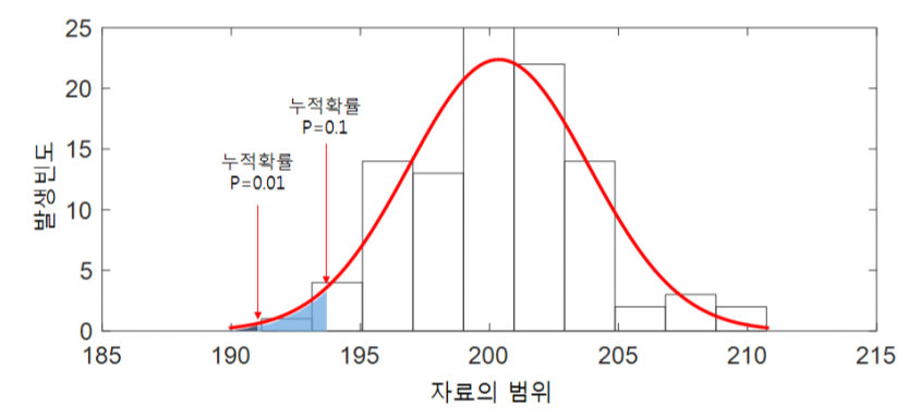 단변량 특징 이미지입니다.