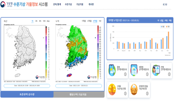 기상청 수문기상 가뭄정보 시스템 이미지